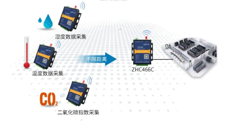 探秘4G模块，原理、功能与应用(图1)