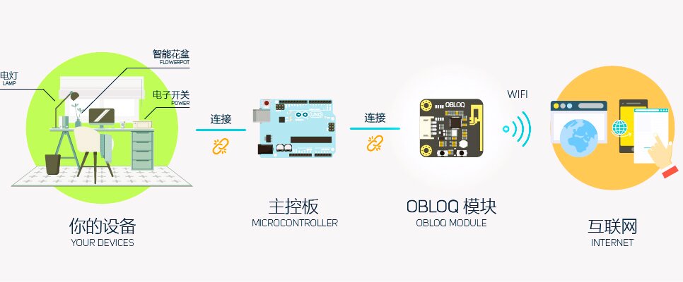 智能物联网模块