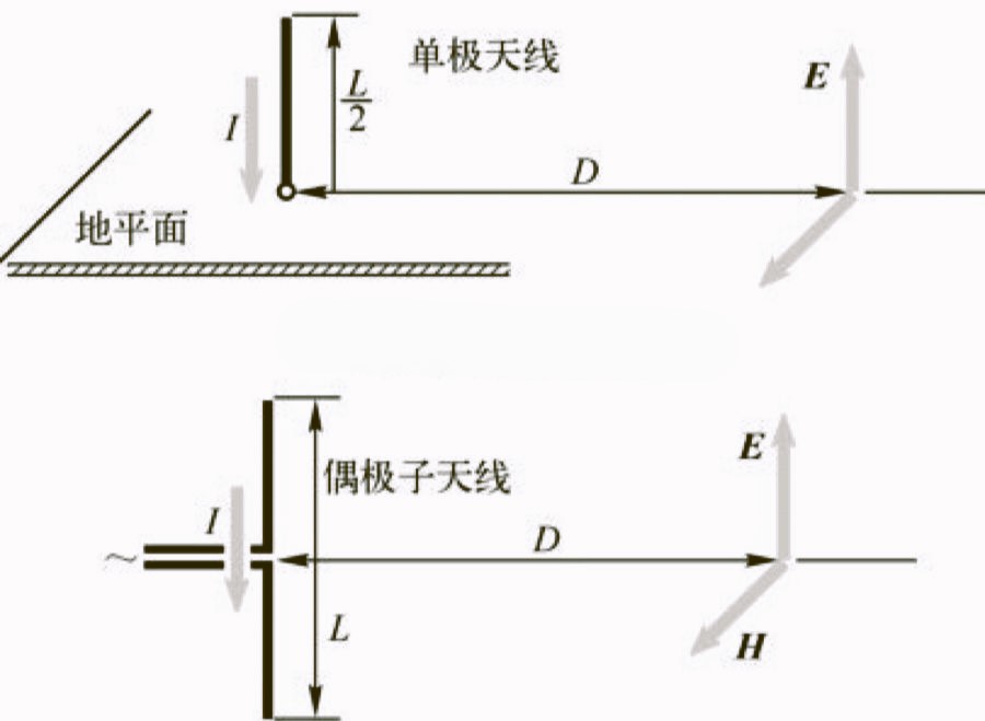 单振子天线