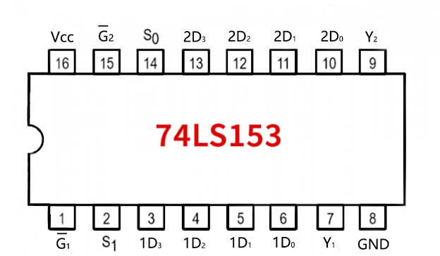 74LS153的功能和引脚图例
