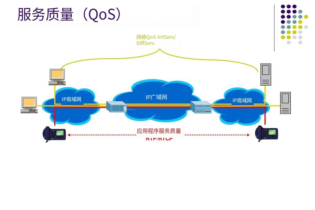 解决网络质量差-qos是什么意思?QoS开启会影响网速吗