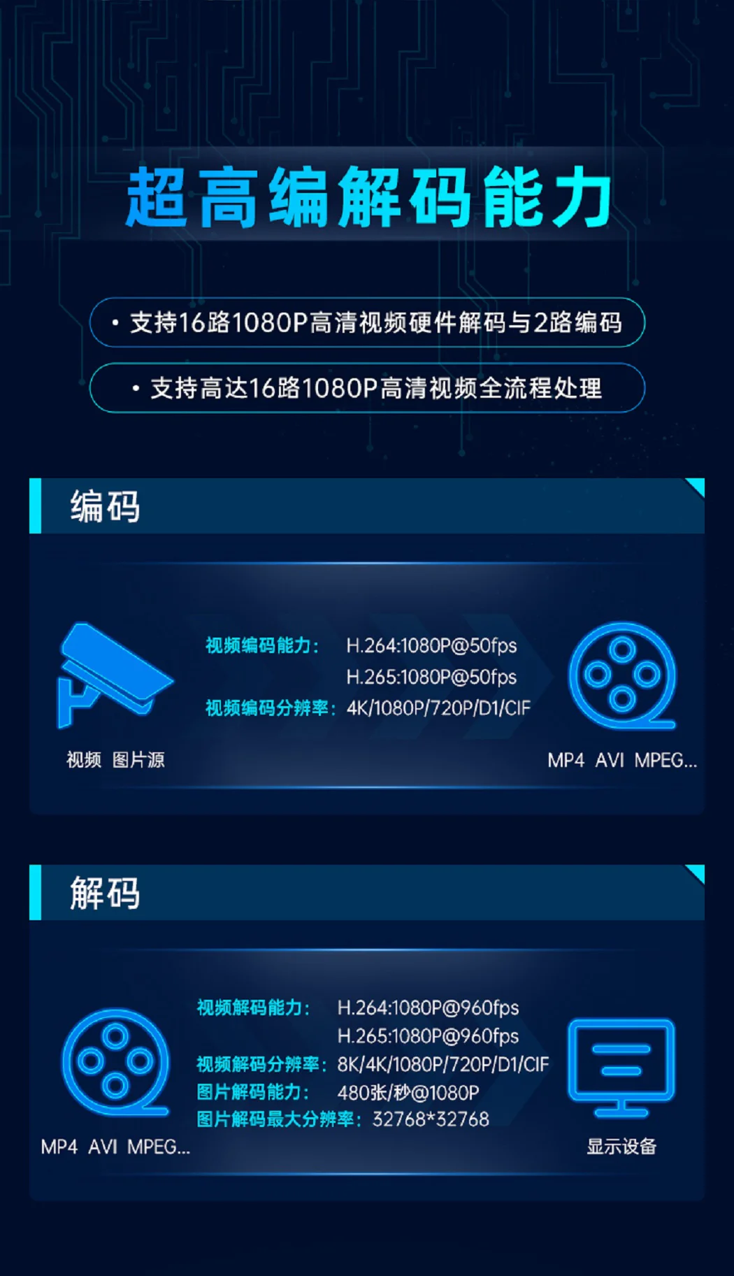 EA520S_算力网关详情页
