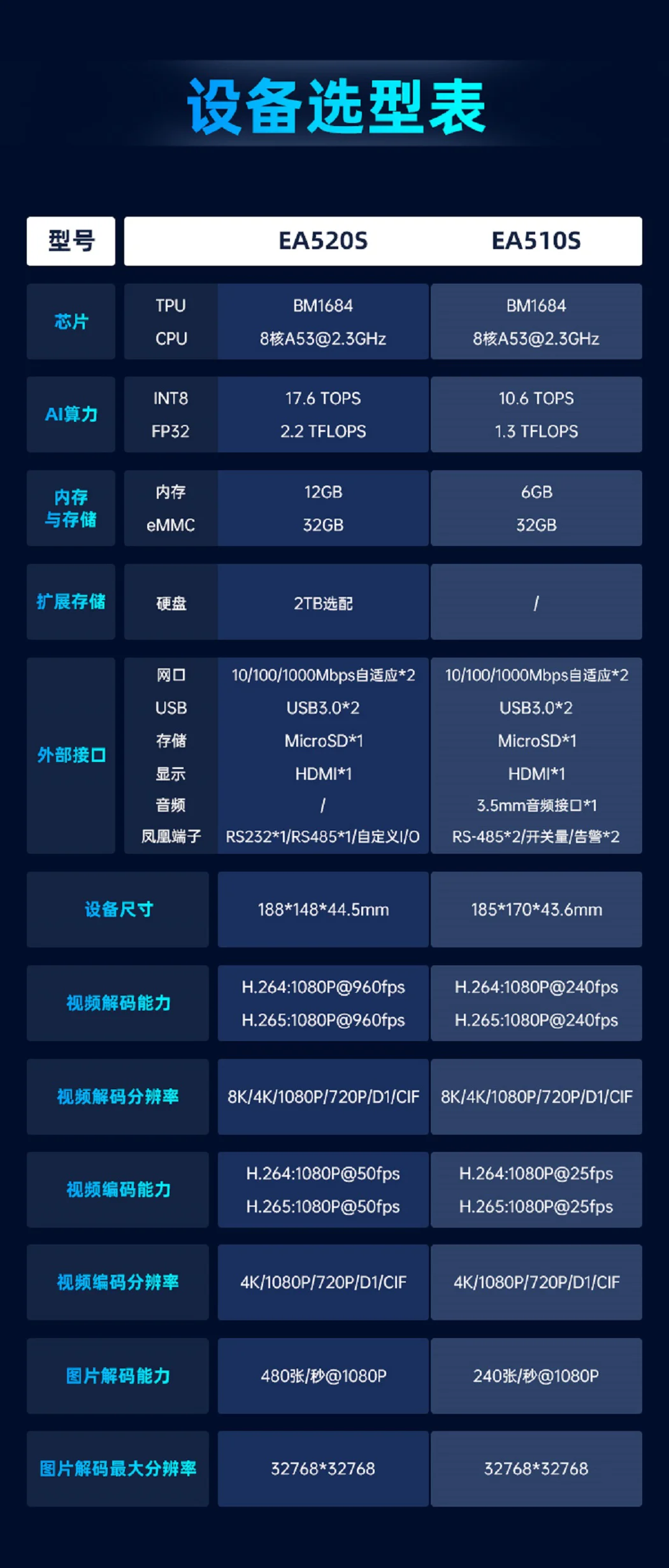 EA520S_算力网关详情页