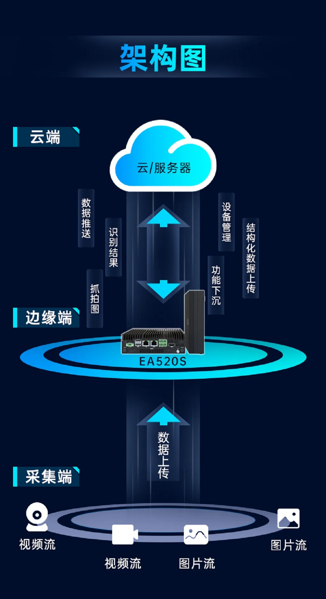 EA520S_算力网关详情页