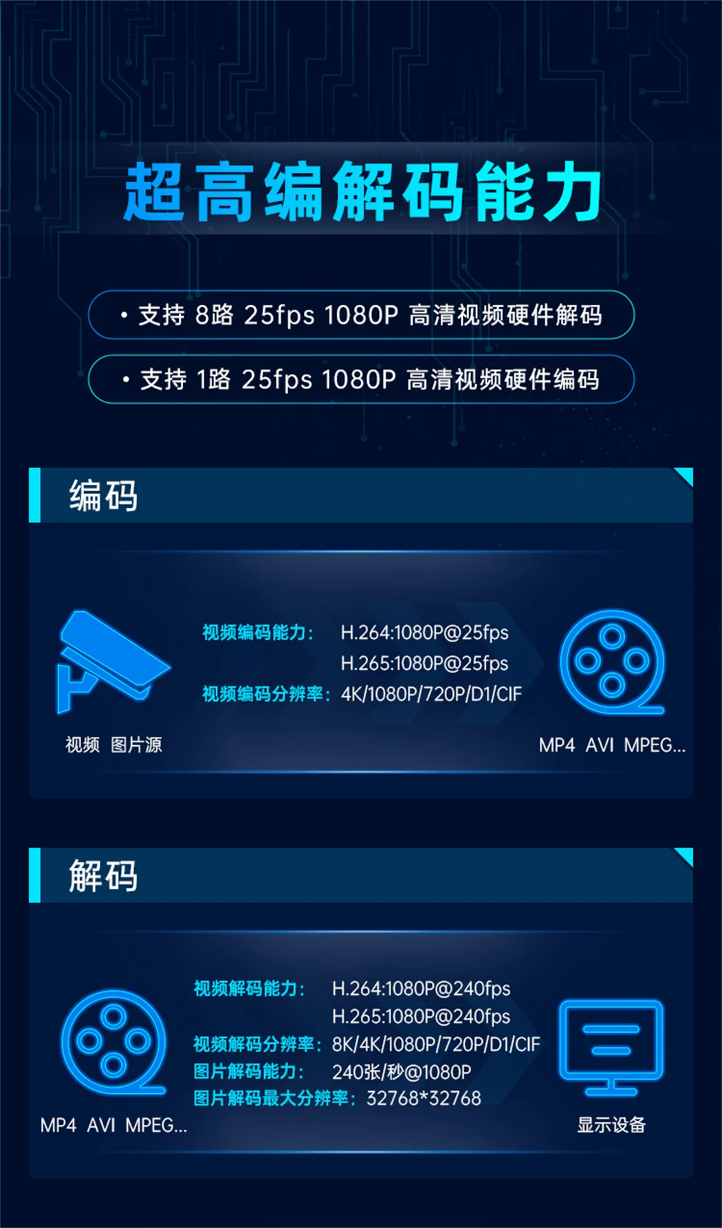 算力网关拥有超高编解码能力