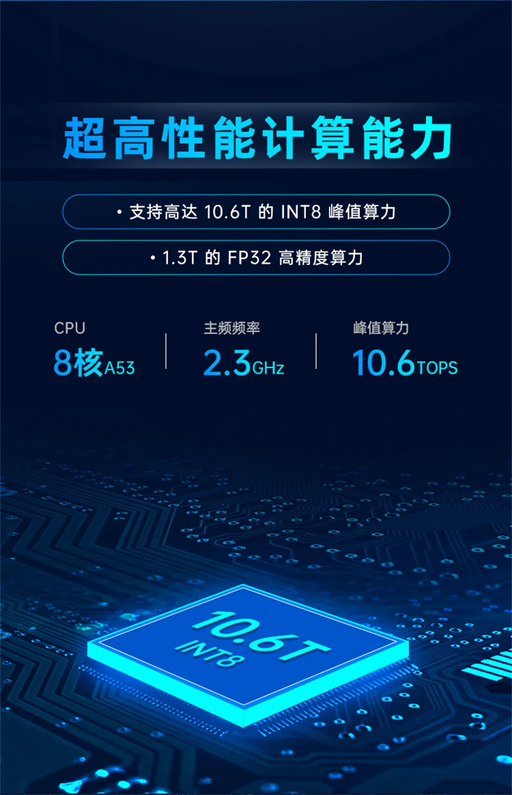 算力网关拥有超高性能计算能力