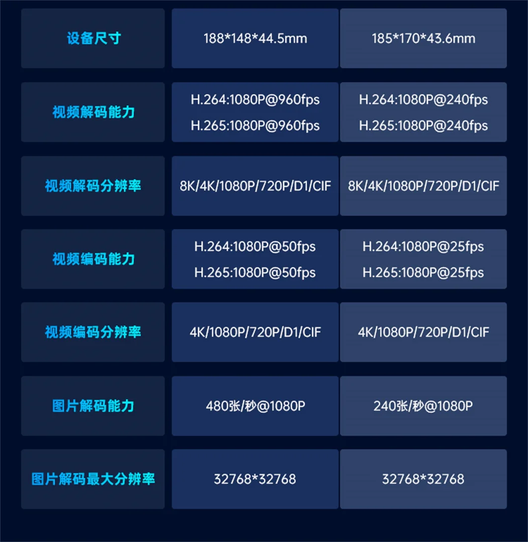 EA510S算力网关设备选型表2