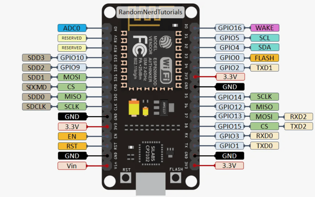 esp8266芯片