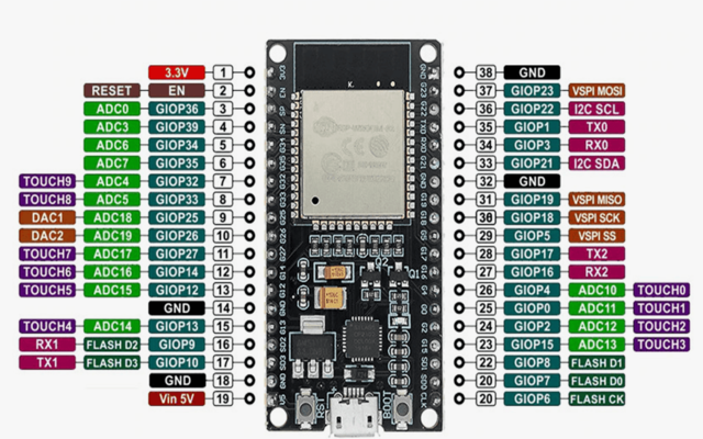 ESP32芯片