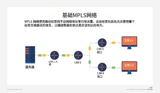 TTL到底是什么？你身边的电子设备都在用它！