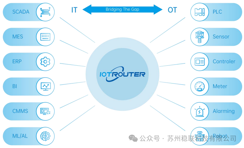 IT与OT融合的推动者-苏州稳联科技有限公司简介
