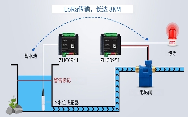 LORA模块在物联网中的实际应用