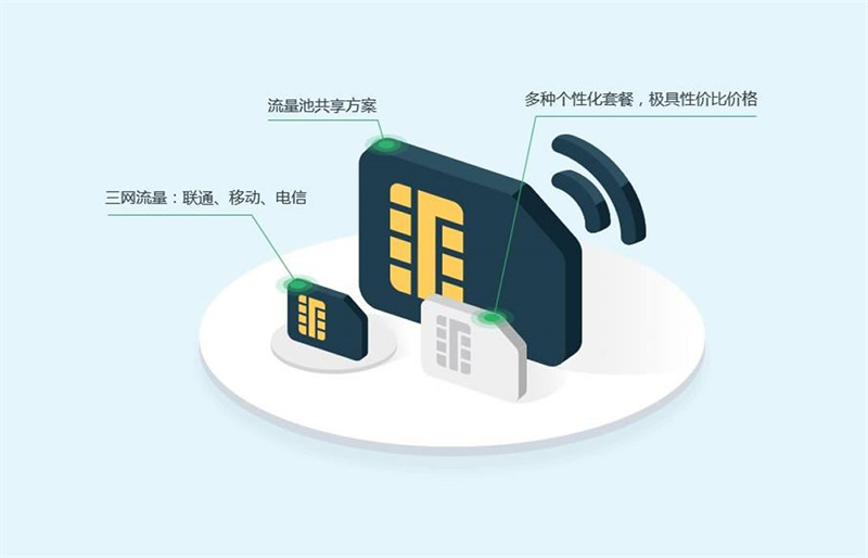 苏州稳联科技物联卡